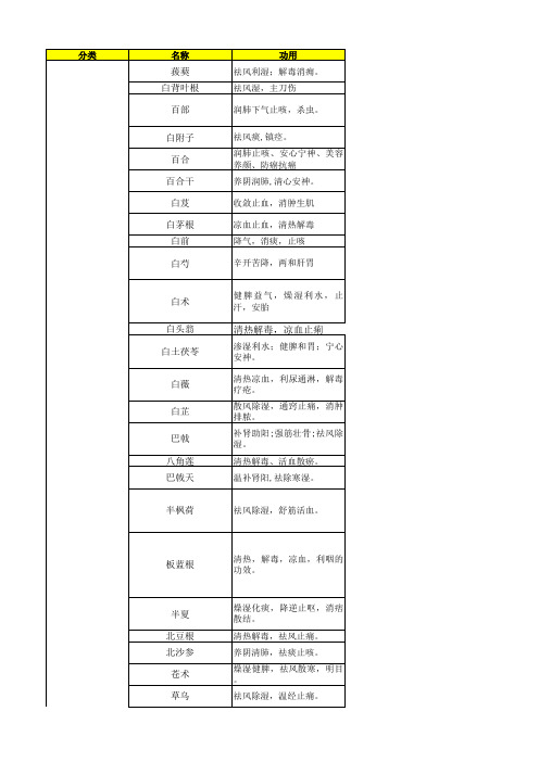 根茎类和果实籽仁类