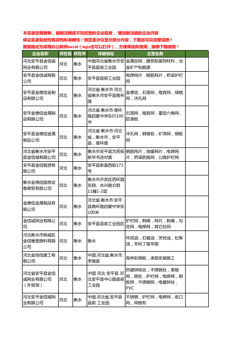 新版河北省衡水金信工商企业公司商家名录名单联系方式大全26家