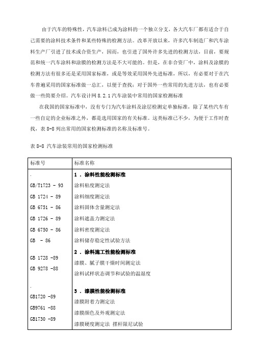 汽车工业常用涂料涂膜性能检测标准