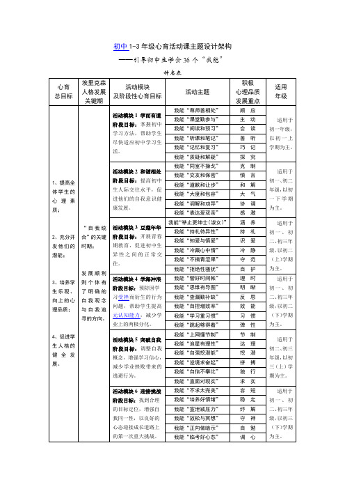 初中1-3年级心育活动课主题设计架构1 (1)