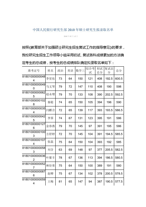 中国人民银行研究生部2010年硕士研究生拟录取名单