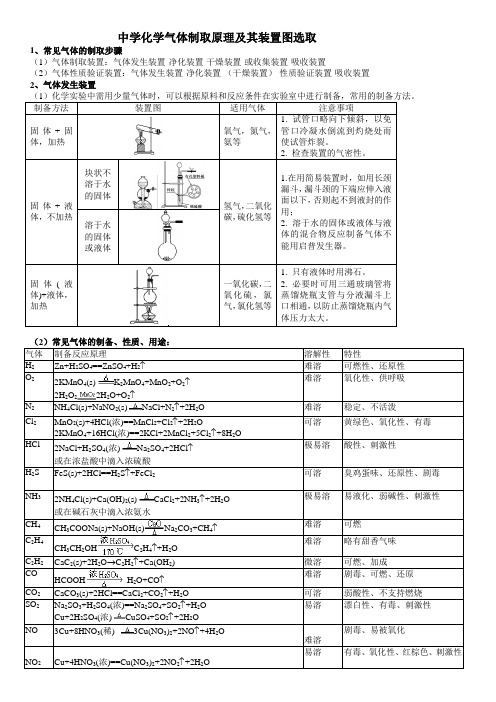 高中化学所有气体制备实验方程汇总