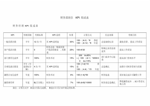 财务部各岗位绩效考核KPI指标大全.pdf