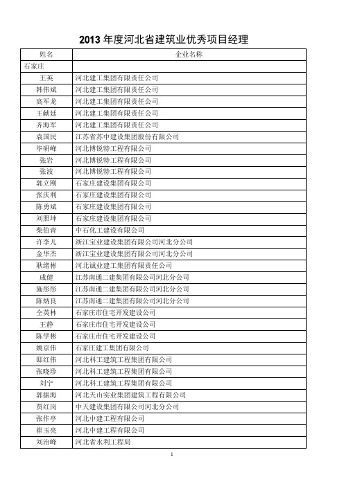 河北省2013年度优秀项目经理名单