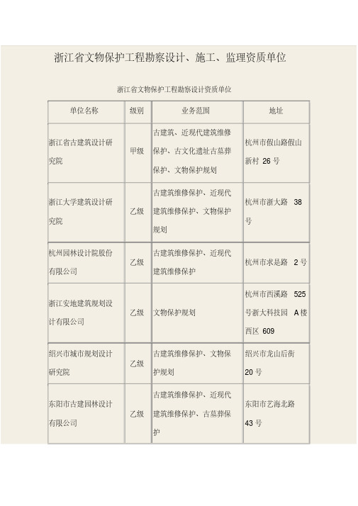 浙江省文物保护工程勘察设计、施工、监理资质单位