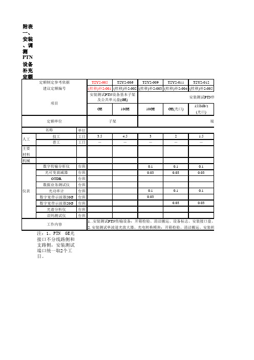 补充定额及编制依据表
