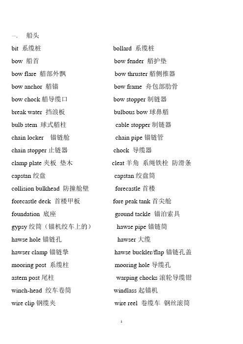 船体检查英语词汇