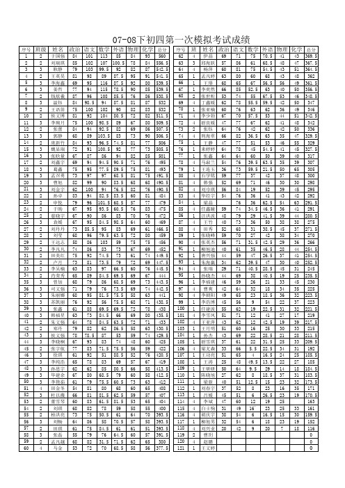 初四模拟考试成绩