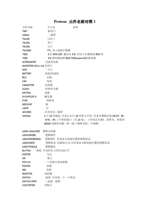 Protues元件对照表 完整版