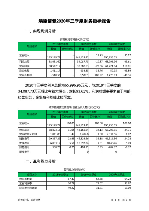 汤臣倍健2020年三季度财务指标报告