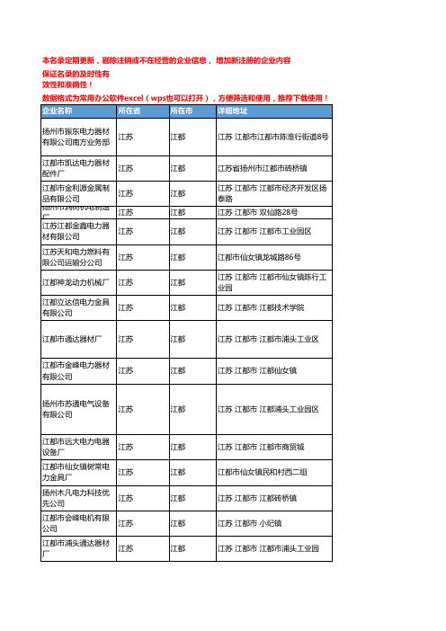 2020新版江苏江都电力企业公司名录名单黄页联系方式大全64家