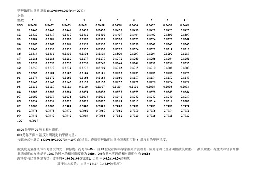 甲醇溶液比重浓度对照表
