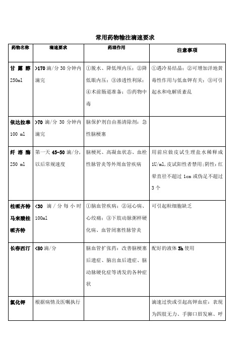 常用药物输注滴速要求