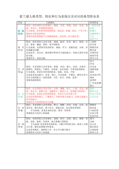 霍兰德人格类型
