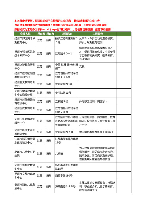 新版江苏省扬州教育培训中心工商企业公司商家名录名单联系方式大全29家