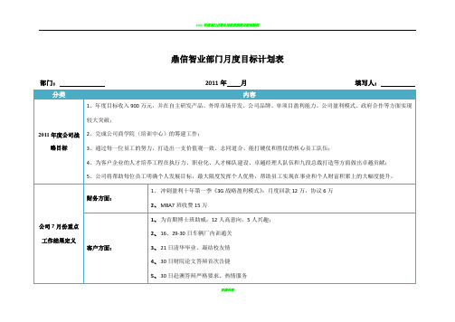 部门月度工作重点计划表模板