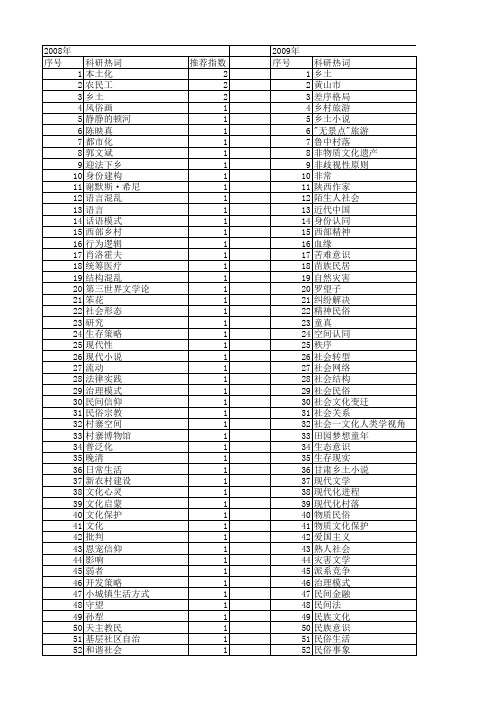 【国家社会科学基金】_乡土_基金支持热词逐年推荐_【万方软件创新助手】_20140807