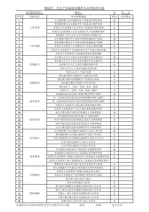 设备维护人员绩效考核表格