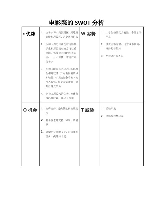电影院的SWOT分析