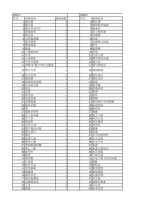 【国家自然科学基金】_膜孔_基金支持热词逐年推荐_【万方软件创新助手】_20140730