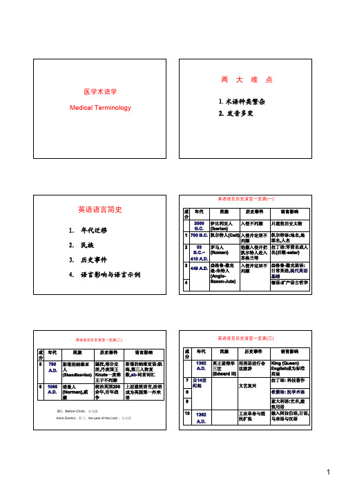 医学术语学