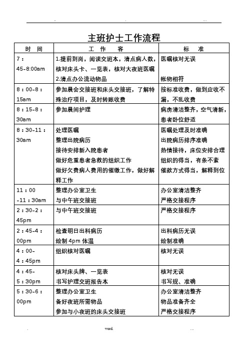 病区各班次护士工作流程