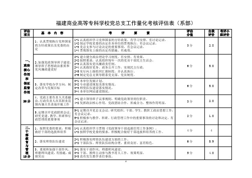 福建商业高等专科学校党总支工作量化考核评估表(系部)