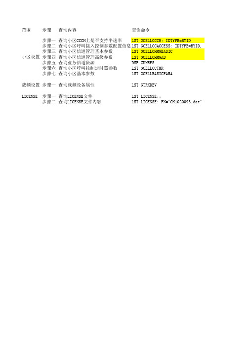 GSM常用命令参考