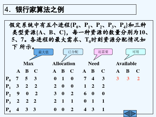 银行家算法解题方法