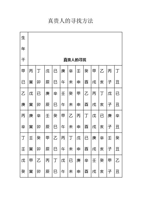 真贵人的寻找方法