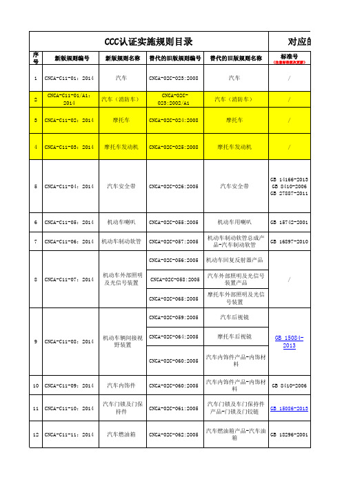 CCC认证2014新规及对应国标