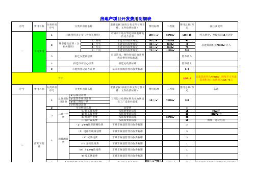 房地产行业开发成本费用明细表1