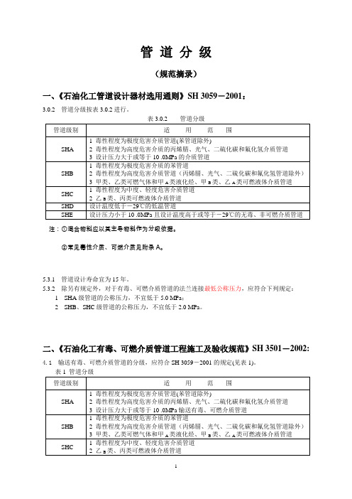 压力管道分级