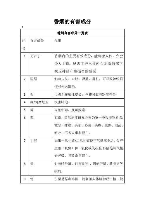 香烟的有害成分及其研究