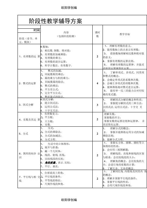 一对一辅导方案-初中数学之欧阳学创编