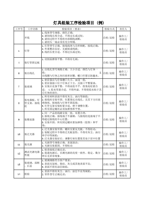 灯具过程流程图1