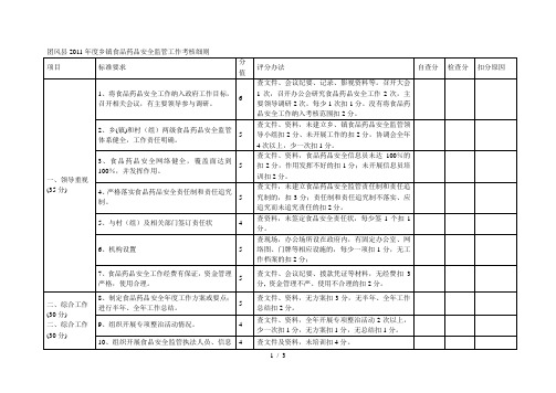 团风县年度乡镇食品药品安全监管工作考核细则