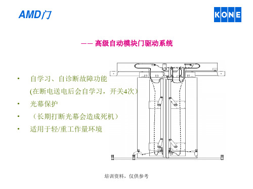 通力AMD门1