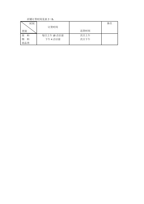 店铺订货时间见表：(表格模板、doc格式)