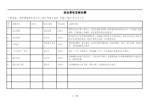 安全责任目标分解(表)