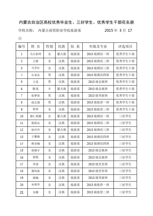 内蒙古自治区高校优秀毕业生、三好学生、优秀学生干部花名册