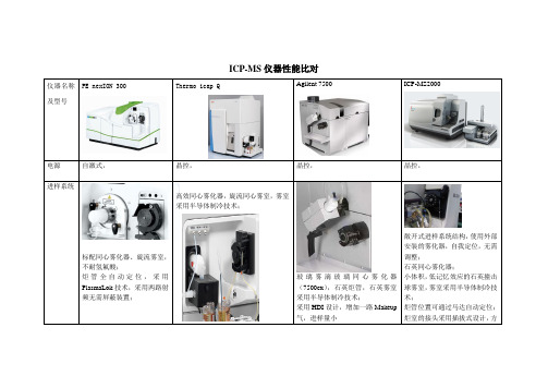 ICPMS仪器性能比对4页