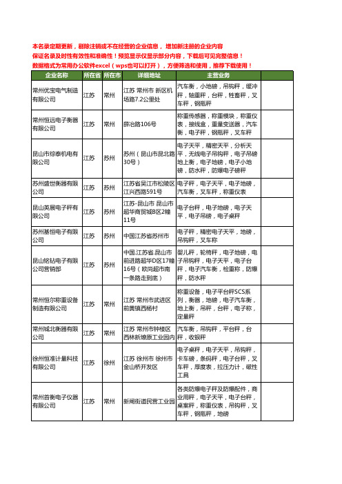 新版江苏省叉车秤工商企业公司商家名录名单联系方式大全79家