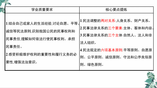 【高中政治】统编版选择性必修二PPT法律与生活积极维护人身权利课件