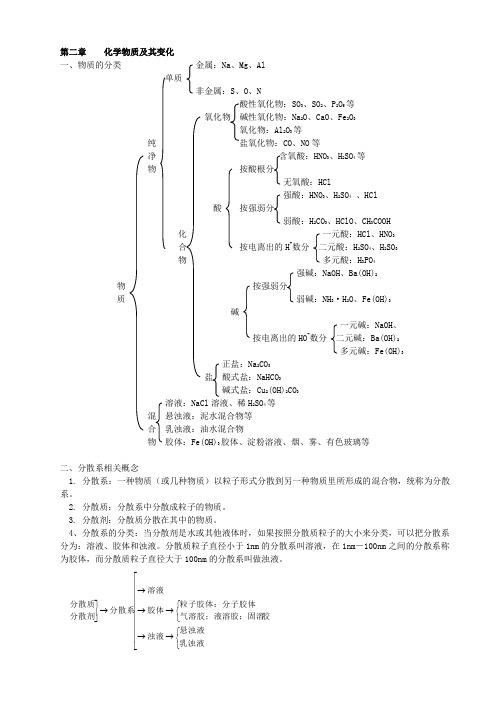 高一化学必修一第二章总结