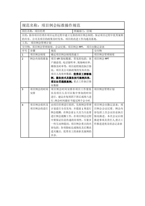项目经理-项目例会标准操作规范-项目经理SOP
