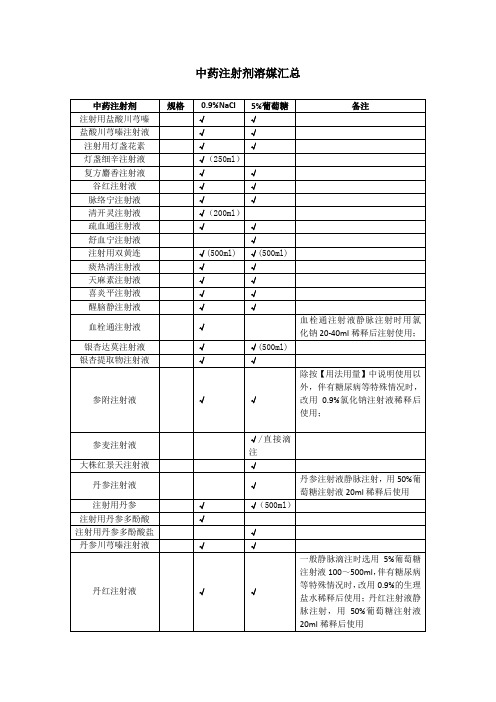 中药制剂配比
