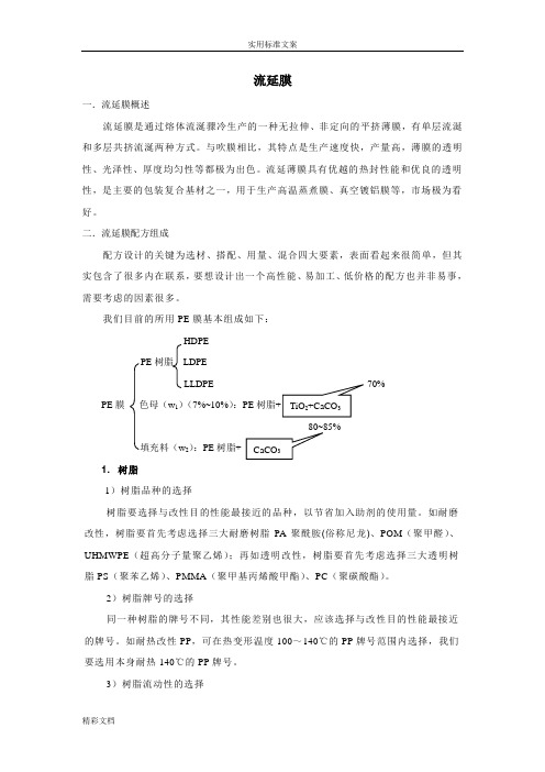 流延膜技术资料