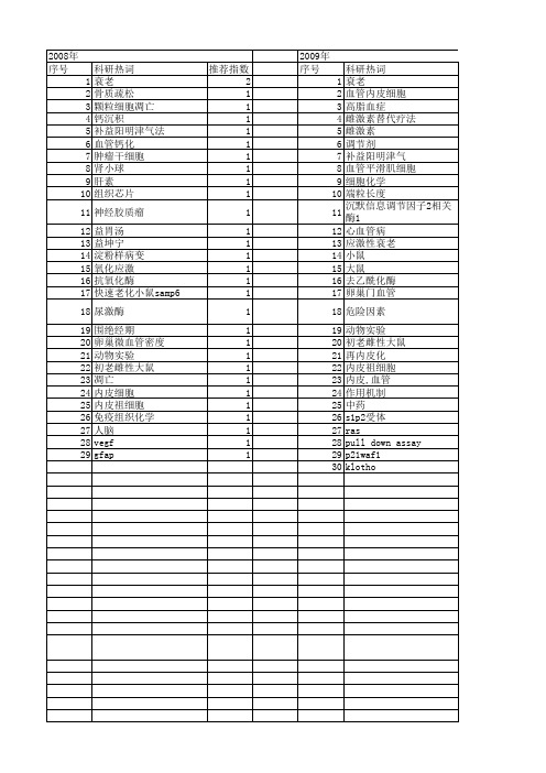 【国家自然科学基金】_血管衰老_基金支持热词逐年推荐_【万方软件创新助手】_20140730