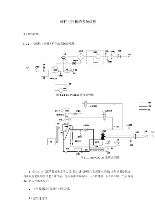 螺杆空压机的系统流程